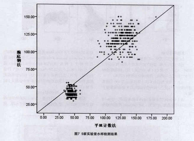 實驗室水樣檢測結(jié)果