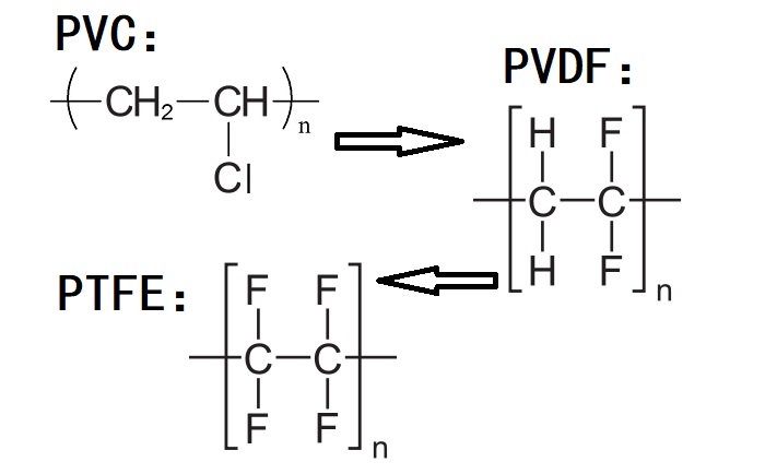 PVC、PVDF、PTFE材料分子式