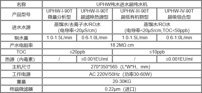 UPHW純水進水超純水機規(guī)格參數(shù)