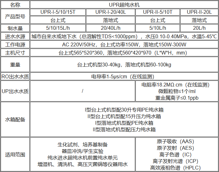 UPR（超）純水機規(guī)格參數(shù)